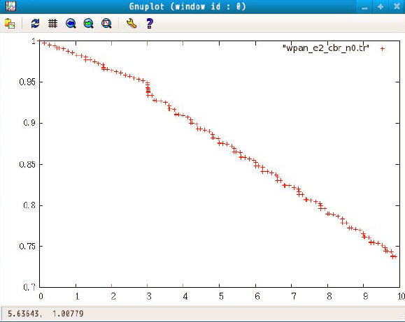 http://www.nn4e.com/namira/1600/1654_ns2_zigbee_wpan_7.jpg